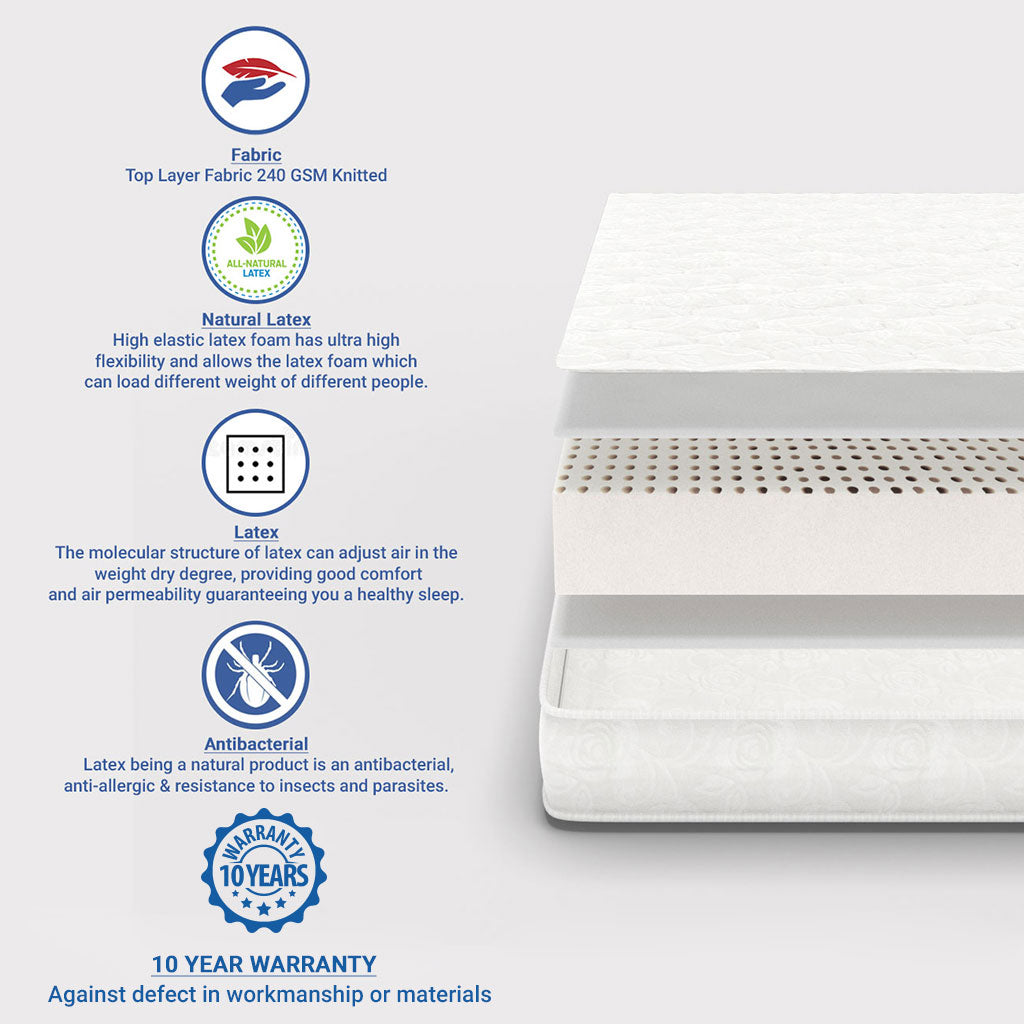 Comfort Club Dual Side Usable Natural Latex Mattress - Queen