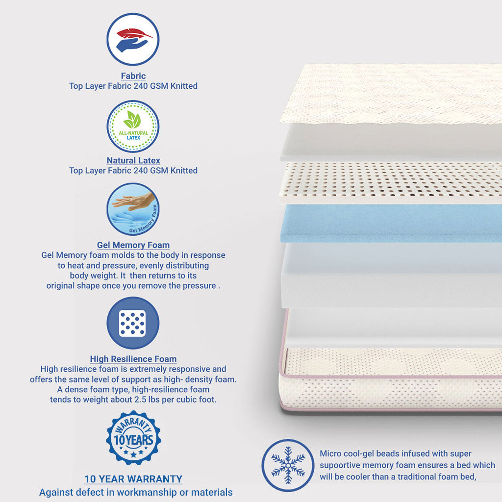 Comfort Orthopedic HR, Latex And Memory Foam Mattress - Queen