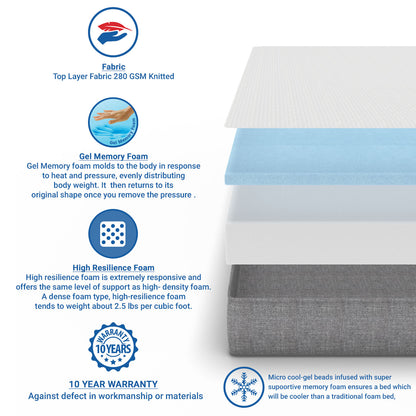 Comfort Cool Premium HR And Gel Memory Foam Mattress - King