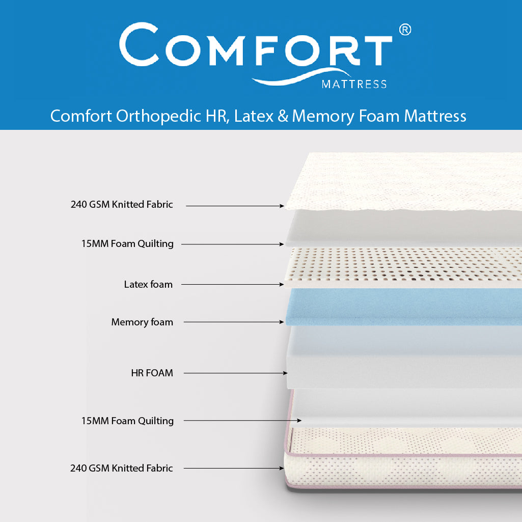 Comfort Orthopedic HR, Latex And Memory Foam Mattress - Queen