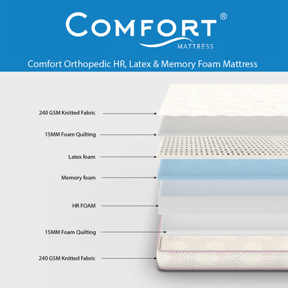 Comfort Orthopedic HR, Latex And Memory Foam Mattress - Queen